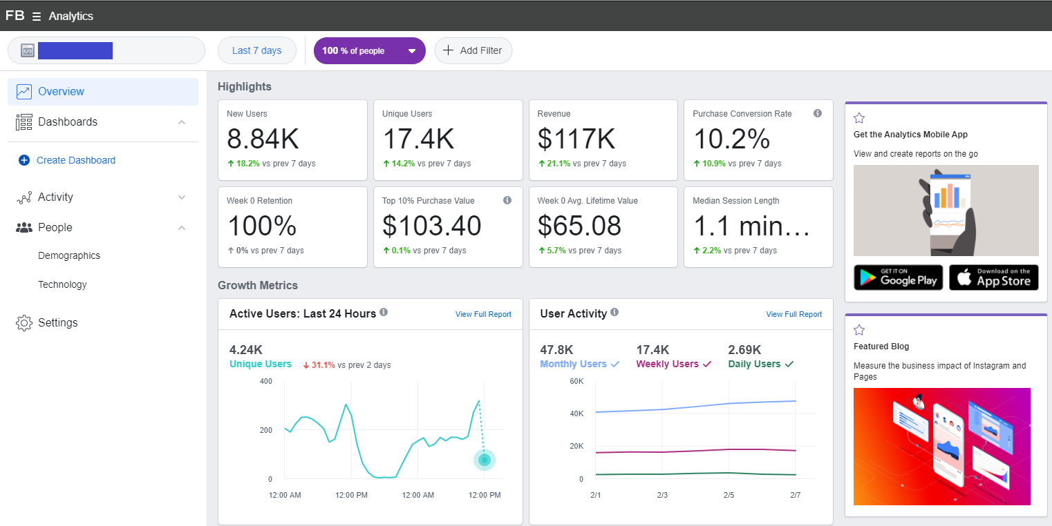 image showing graphics from facebook analytics